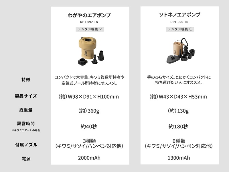 ��DOD�ۤ郎��Υ����ݥ�ס�TN�ʥ���ˡ�DP1-092-TN
