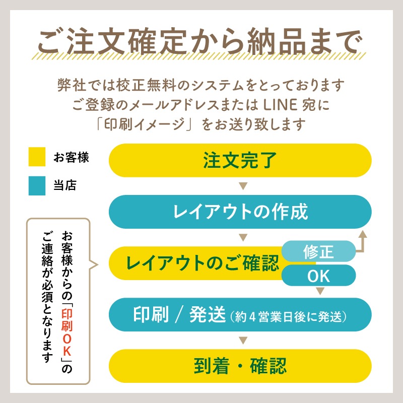 �̿���QR�����ɤ�������� _ �ץ��ե����륫����4