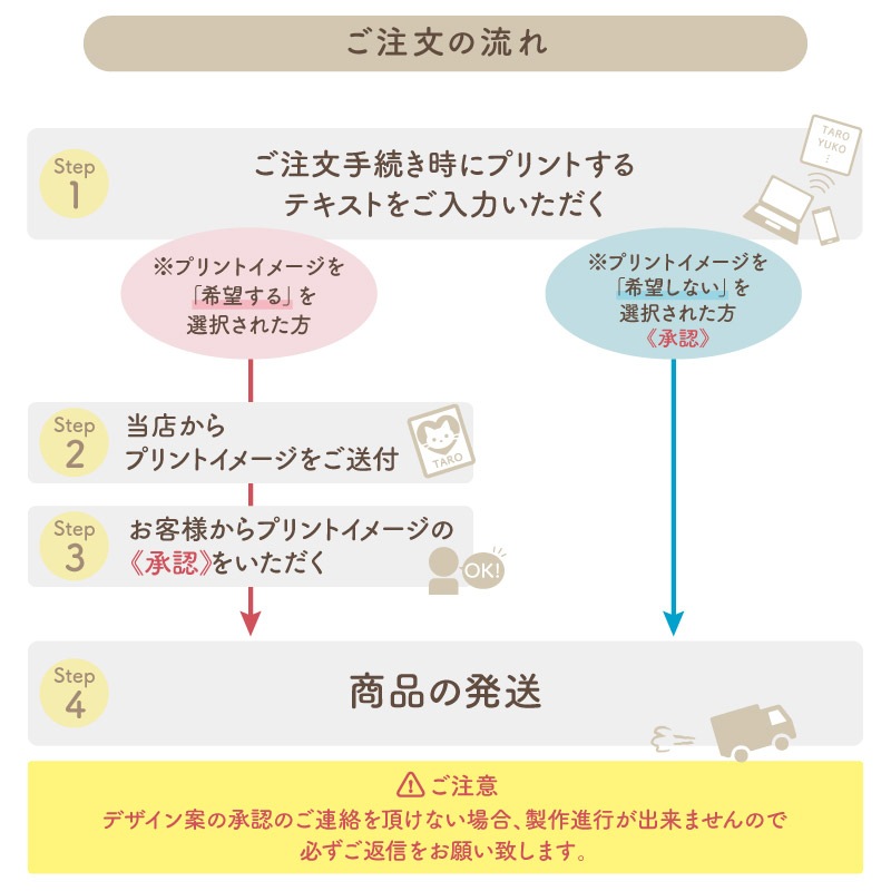 ���������ѹ��������ˢ� _ �����ޥ˥�T�����