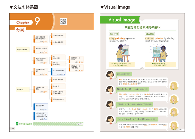 Vision Quest ����Ѹ� 4th Edition