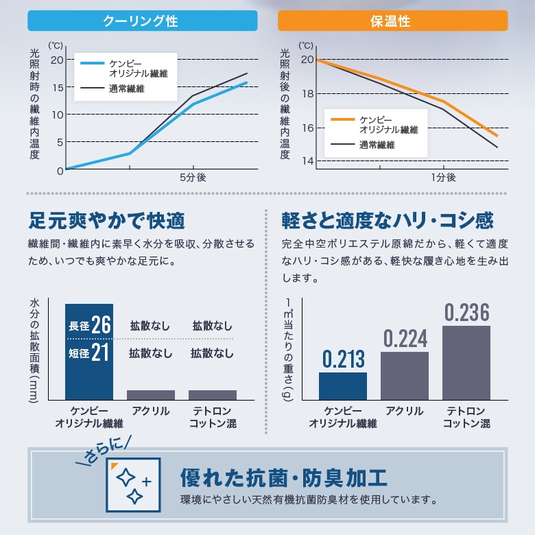 ��2­���å� ����̵����5�ܻ� �����ץ�ȥ� ���롼�� ���å��� �˽����� MOCKSOCKS ������ 22��27cm ���顼20�� / ����ӡ����ݡ��� ������