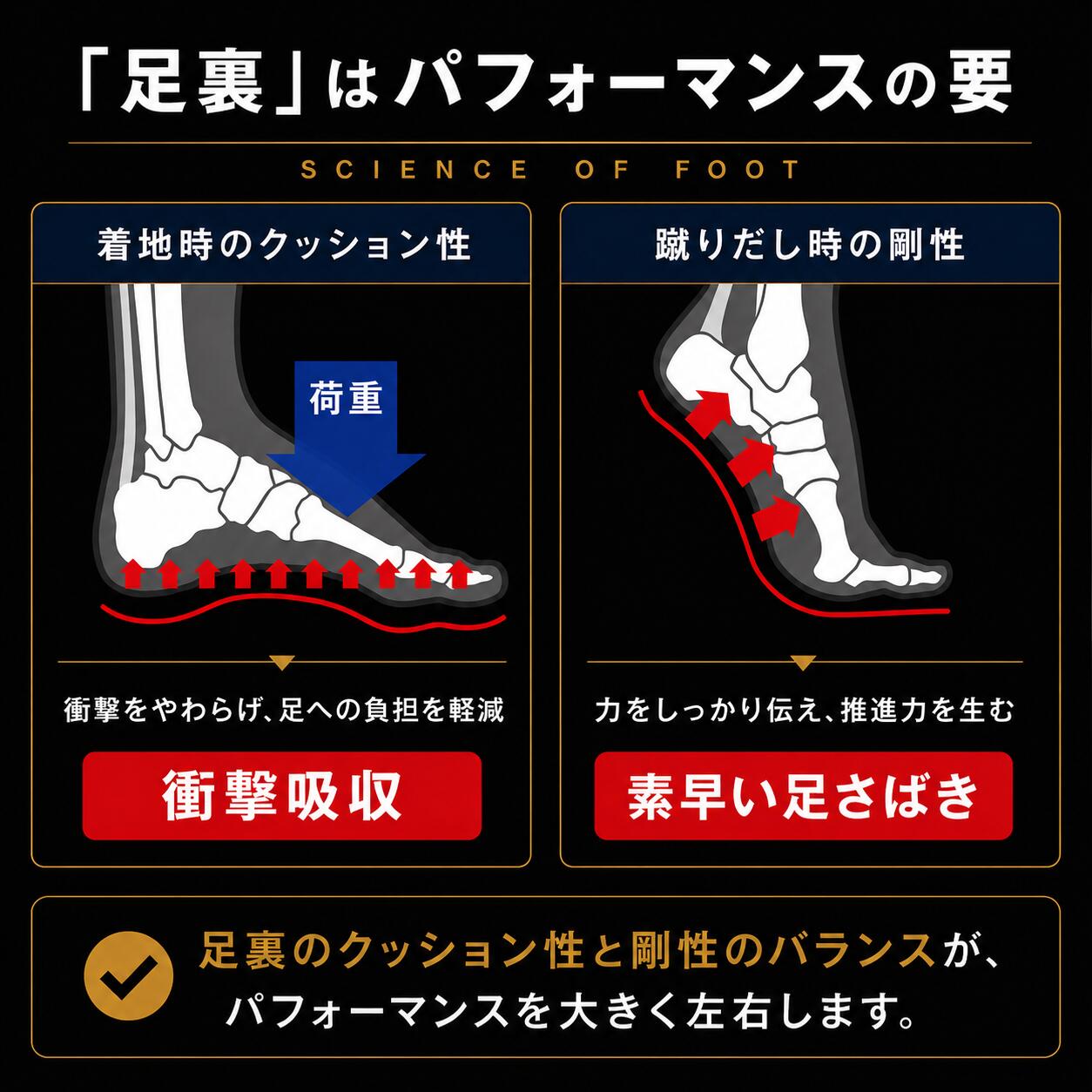 2足セット 送料無料]5本指 サッカーソックス ショート グリップ付き