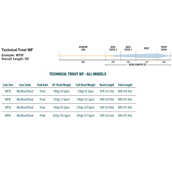 ��RIO�ۡ�Premier Technical Trout �ץ�ߥ� �ƥ��˥���ȥ饦�ȡ�WF��