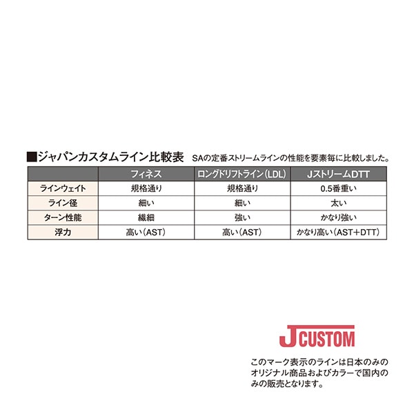 SA �����ץ顡J���ȥ꡼��DTT(��������ƥ��ե��å������󥰥顼�� )