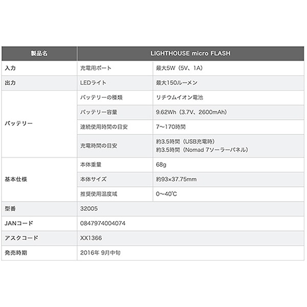 日本限定カラー】GOALZERO Lighthouse Micro Flash (強力ライト＆LED