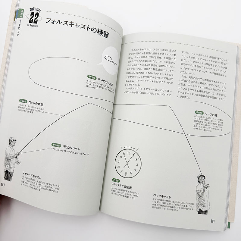 杉坂ブラザーズ フライフィッシング入門 SUGISAKA BROS. PRESENTS