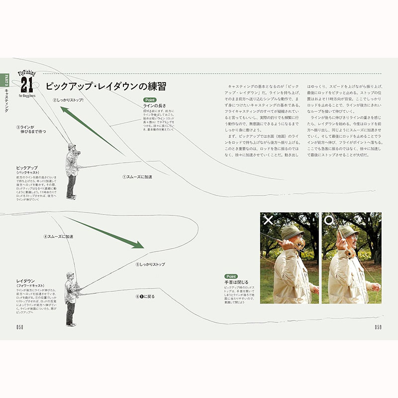 杉坂ブラザーズ フライフィッシング入門 SUGISAKA BROS. PRESENTS