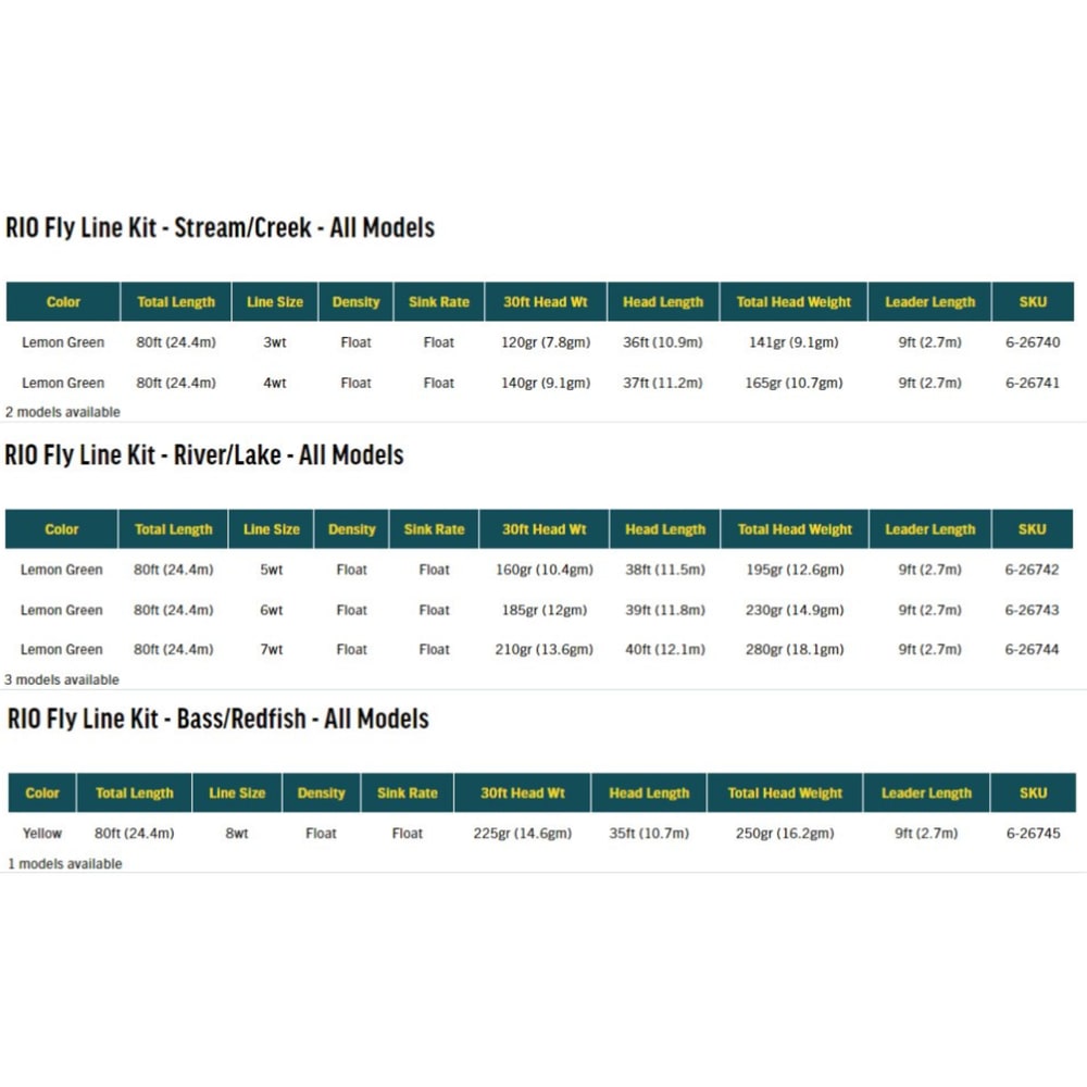 RIO Mainstream Fly Line Kit フライラインキット