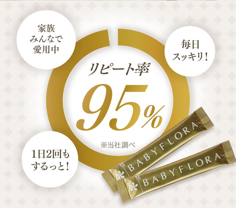 ����20��OFF����3�����1�٤��Ϥ��������ۥ٥��ӡ��ե������BABYFLORA��