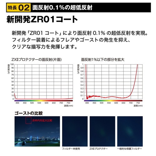 即配】(KT) 46mm ZX II (ゼクロスII) プロテクター ケンコー
