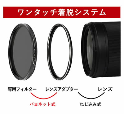 即配】(KT) 77S ワンタッチ着脱フィルターキット 特別セット C-PL