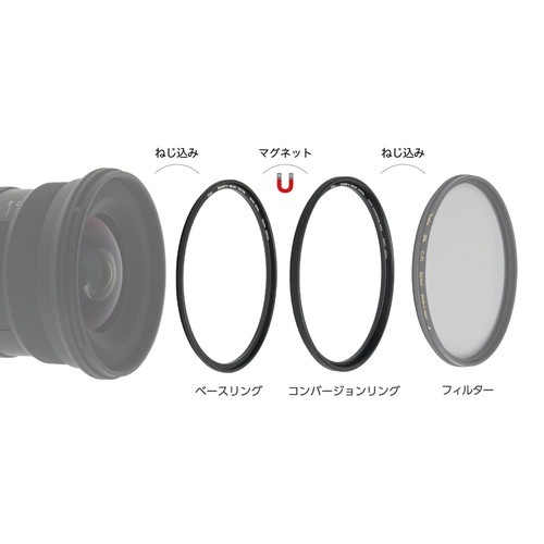 即配】72mm コンバージョンリング Kenko マグネティック・マウント