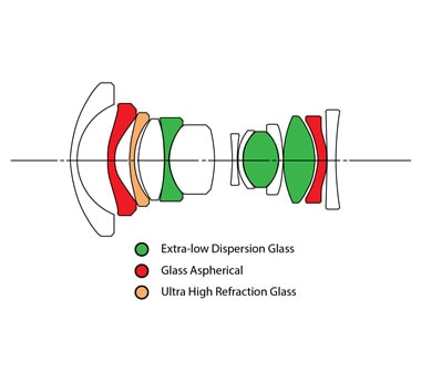 取寄】 (SJ) LAOWA 14mm F4.0 FF RL Zero-D ライカLマウント 交換