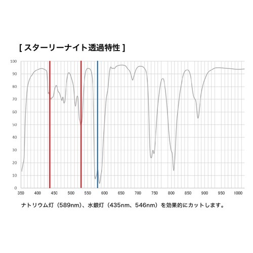 Kenko レンズフィルター スターリーナイト 77mm 星景・夜景撮影用 薄枠