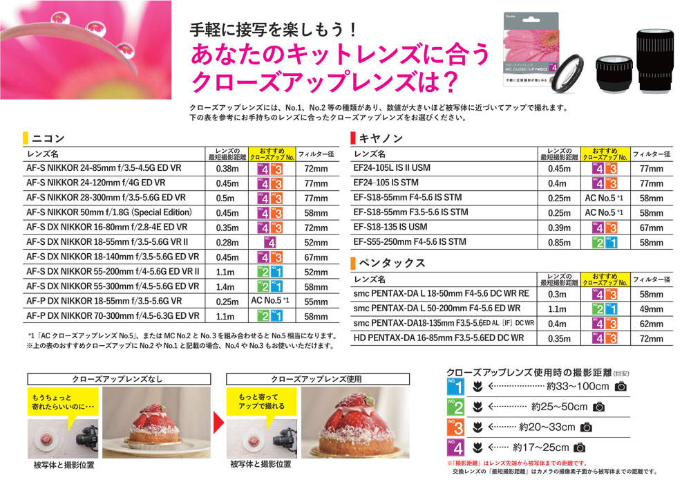 即配】 82mm MCクローズアップ NEO No.1 ケンコー KENKO 【ネコポス便