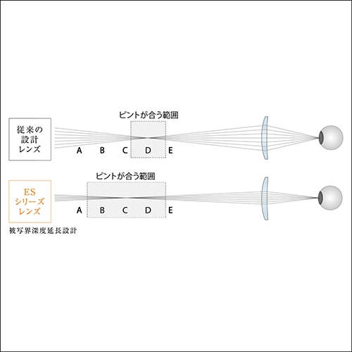 即配】(KT) Kenkox伊藤光学 星群Glass KENKO ケンコー 12月14日