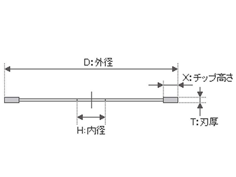 5枚買うと1枚付いてくる！SDカッターSプロテクト SD-SF4 外径107×刃厚