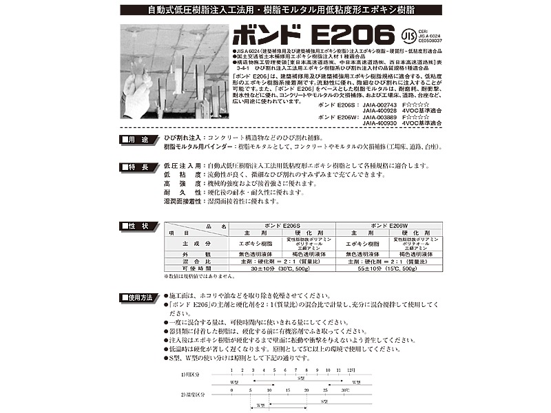 コニシ E206S コンクリート用補修剤 ボンド 土木建築用エポキシ樹脂接着剤 低粘度 3kgセット 夏用 [45720] 45720 4Sセット 送料無料 - 1