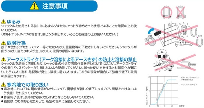 コンドーテック 型打鍛造ねじシャックル 呼び19t 使用荷重(tf)1.5 連結 