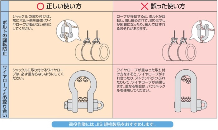 コンドーテック 型打鍛造ねじシャックル 呼び16t 使用荷重tf)1.0連結