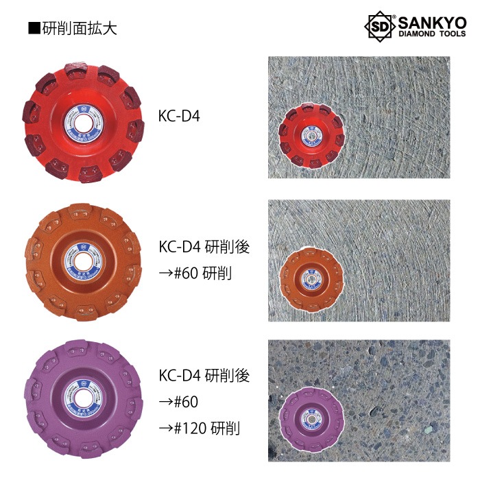 ドルチェカップ＃40/＃60/＃120 KC-D4 外径100mm 特殊樹脂基盤採用で