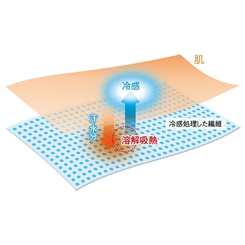 藤原産業 SK11 超クールネックカバー CN-FREE 水分で冷却する冷感