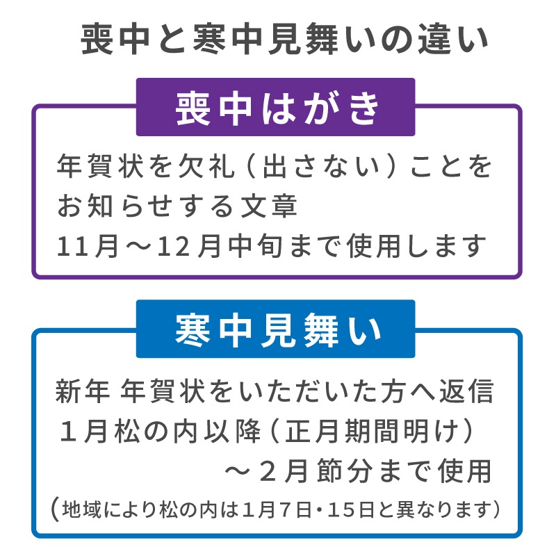 喪中はがき 寒中見舞い 名入れ印刷 用紙 切手を貼る私製はがき 10枚～