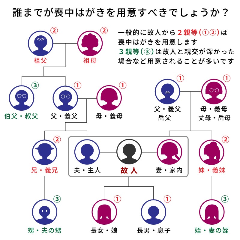 喪中はがき 寒中見舞い 名入れ印刷 用紙 切手を貼る私製はがき 10枚～