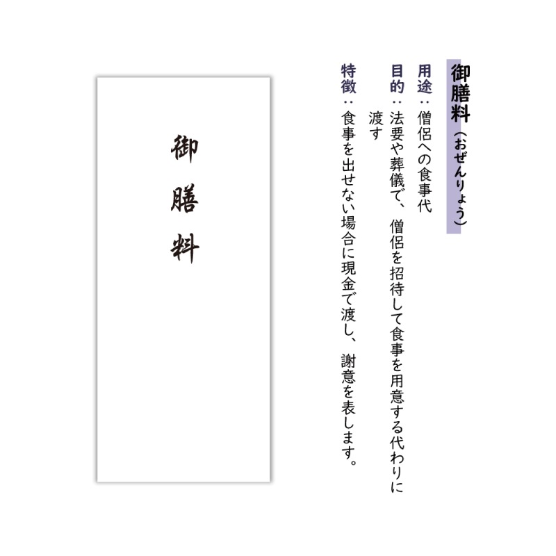 弔事葬祭 金封 封筒用紙 中包紙付きセット 奉書紙 長形4号サイズ