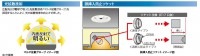 東芝ライテック　E-CORE・LED電球　LDA7L-G-E17/S/60W　(電球色)|クリプトン電球タイプ　E17口金|LEDランプ