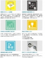 NIKKEN 内照看板用LED VLT−K 13W(30W形)360度タイプ|看板内照用タイプ|LEDランプ