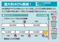 三菱電機 FHF32ED-H3　ルピカラインプラチナ　Hf蛍光ランプ|直管形蛍光ランプ（FHF）|蛍光ランプ