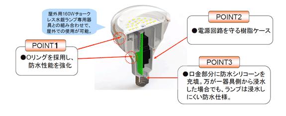 東芝ライテック 水銀ランプ形LED電球 LDR100/200V19N-H | LEDランプ