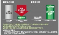 日立アプライアンス　ハロゲン電球形LED電球　LDR7L-WE11-B　広角|ダイクロ電球タイプ　E11口金|LEDランプ