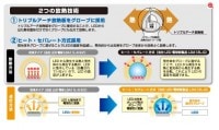 東芝ライテック　E-CORE・LED電球　LDA12L-G　電球色|一般電球形　E26口金|LEDランプ