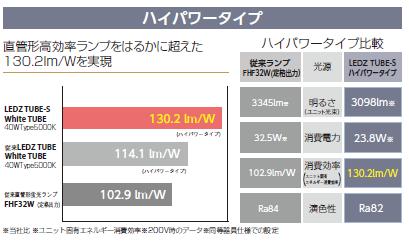遠藤照明 LEDZ-TUBE S RAD405N 昼白色 40Wタイプ ハイパワー | LED