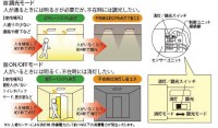 東芝ライテック　直管40形LEDベースライト　LEDT-41107YK-LDJ (人感センサー内蔵）|LED直管蛍光灯ベースライト|LED照明器具