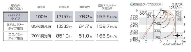 遠藤照明 smartLEDZtubeSS 110形逆富士形ベースライト 無線調光