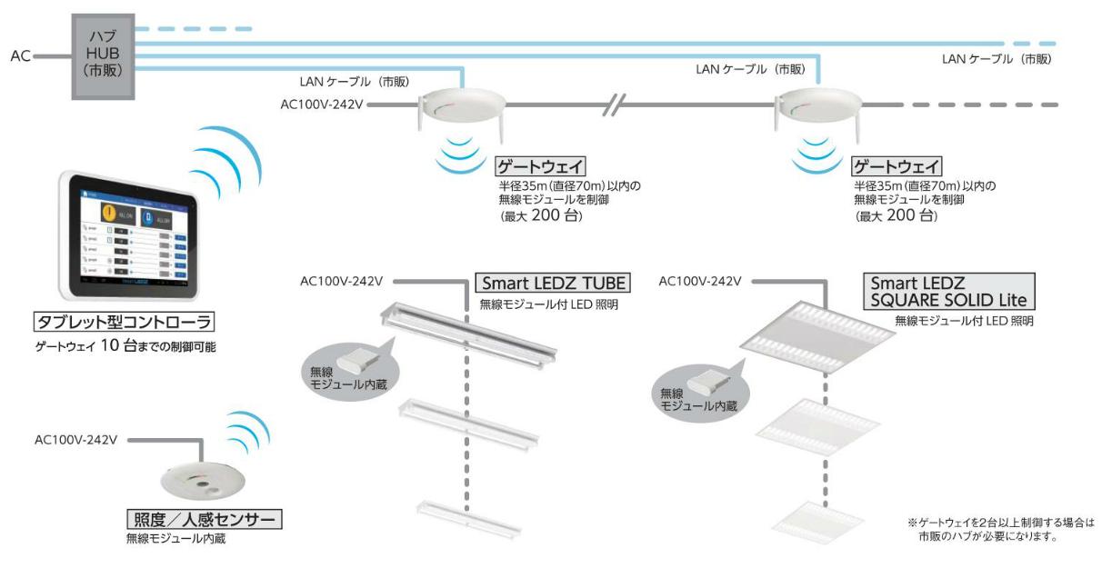 LED照明器具 LEDEM30223M + LEDEMX20025 || LED非常照明器具セット 東芝 【専用形