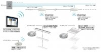 遠藤照明　smartLEDZ　SYSTEM　ゲートウェイ　RX-266W|LED直管蛍光灯ベースライト|LED照明器具