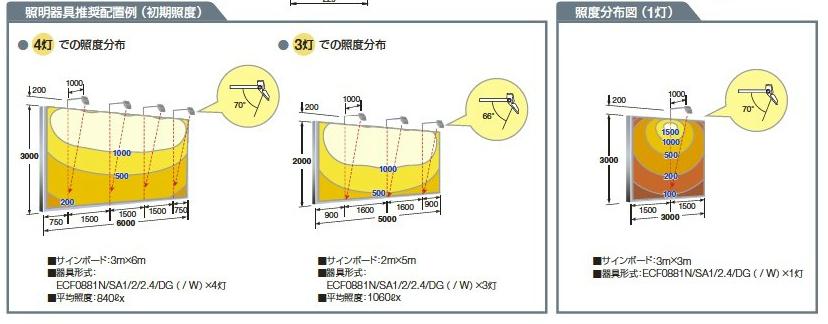 岩崎電気 LED投光器 LEDiocFLOOD NEO 80W ECF0881N/SA1/2/2.4 昼白色 