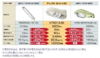 岩崎電気　アイノヴァストリート40 H7834A/B (反射板付）|防犯灯|照明器具