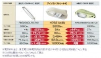 岩崎電気　アイノヴァストリート40 H7835A/B (反射板付、点滅機内蔵)|防犯灯|照明器具