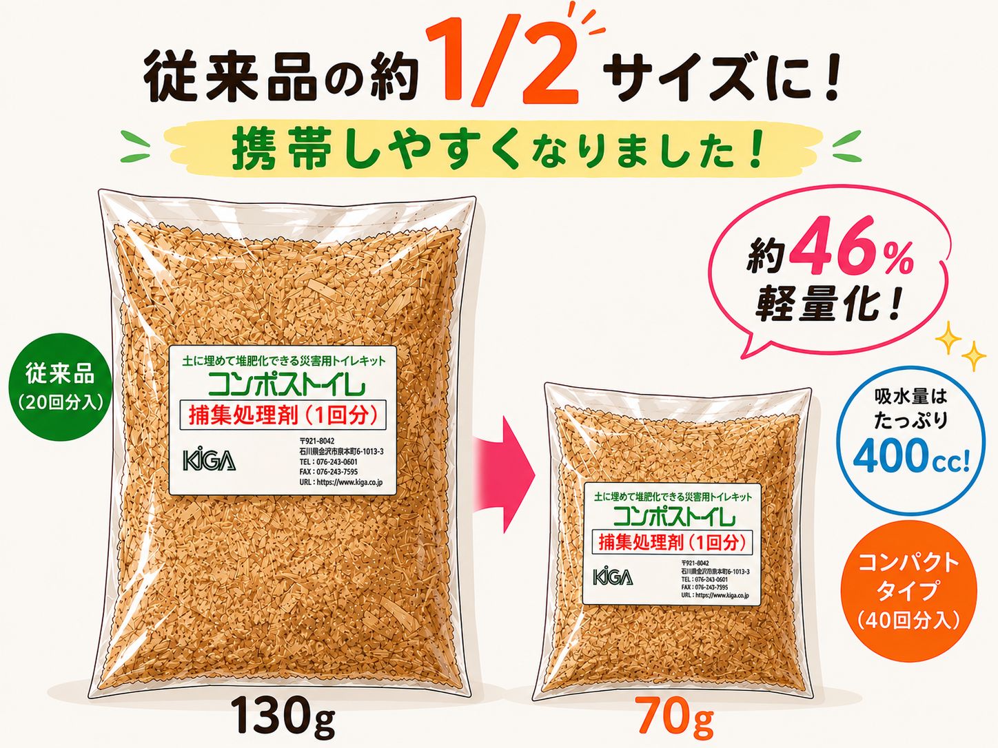 コンポストイレコンパクトタイプ（40回分1セット）