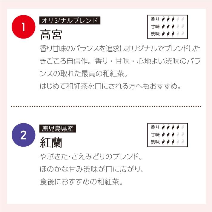 送料無料 1000円ポッキリ!!　きごころおすすめ和紅茶飲み比べ8選 ティーバッグ