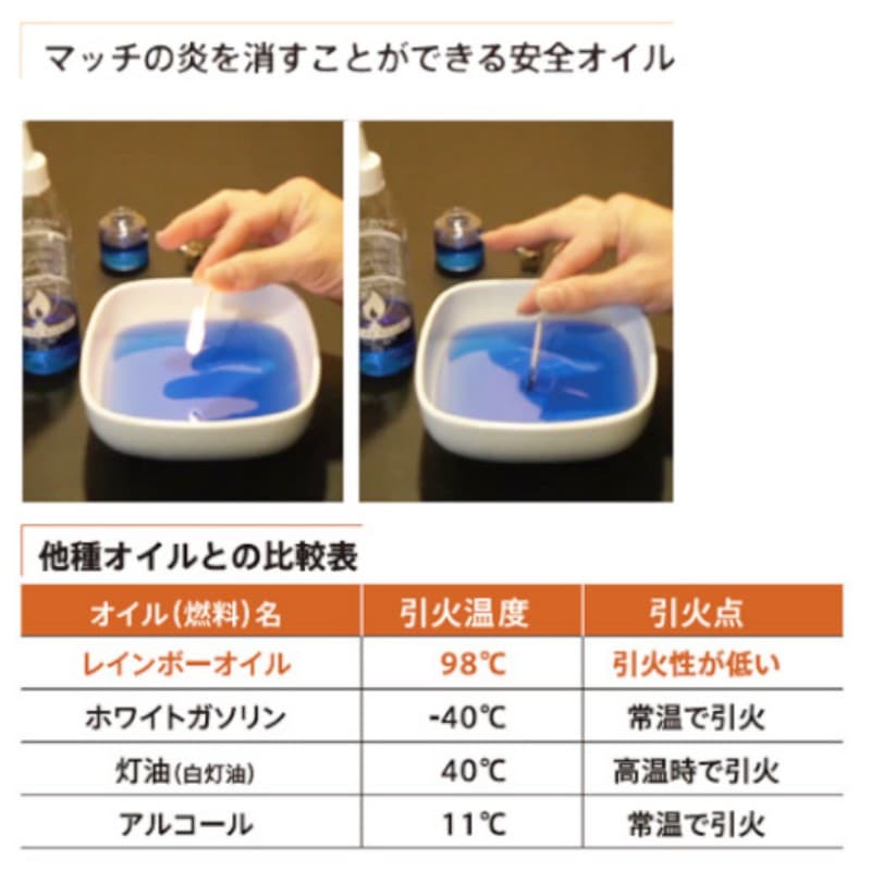 リキッドキャンドルオイル『レインボーオイル【CL.クリアー/2000ml/1本