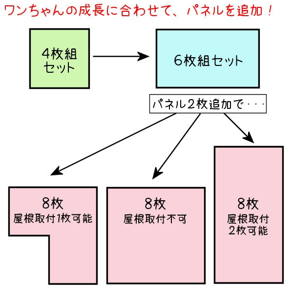 Υ ñʥѥͥ ڥ ѥͥ ⤵1200 7001100  졼 / ܥ꡼  