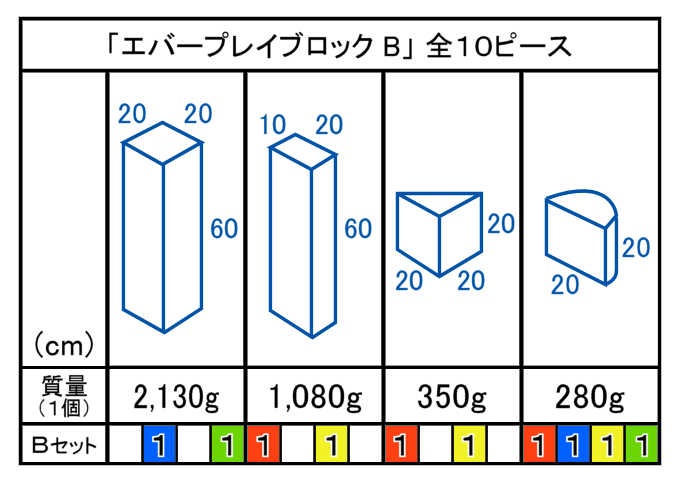 �ڥ��С��ץ쥤�֥��å� �¥��åȡ� ��10�� ���åȡ� �� �� �� �� 20cm ���� �� �ΰ� ������� ���å���� �֥��å� ���塼�� ���ե� �ץ쥤 ���餫 �֤���� �٥ӡ� ���ɤ� �Ҥɤ� ���å� ���� �ݰ� ���� �ع� ���å������ʡ� ���å��롼�� ͷ�� ������ ���� EVA ����