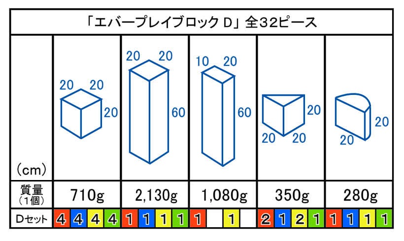 �ڥ��С��ץ쥤�֥��å� �ĥ��åȡ� ��32�� ���åȡ� �� �� �� �� 20cm ���� �� �ΰ� ������� ���å���� �֥��å� ���塼�� ���ե� �ץ쥤 ���餫 �֤���� �٥ӡ� ���ɤ� �Ҥɤ� ���å� ���� �ݰ� ���� �ع� ���å������ʡ� ���å��롼�� ͷ�� ������ ���� EVA ����
