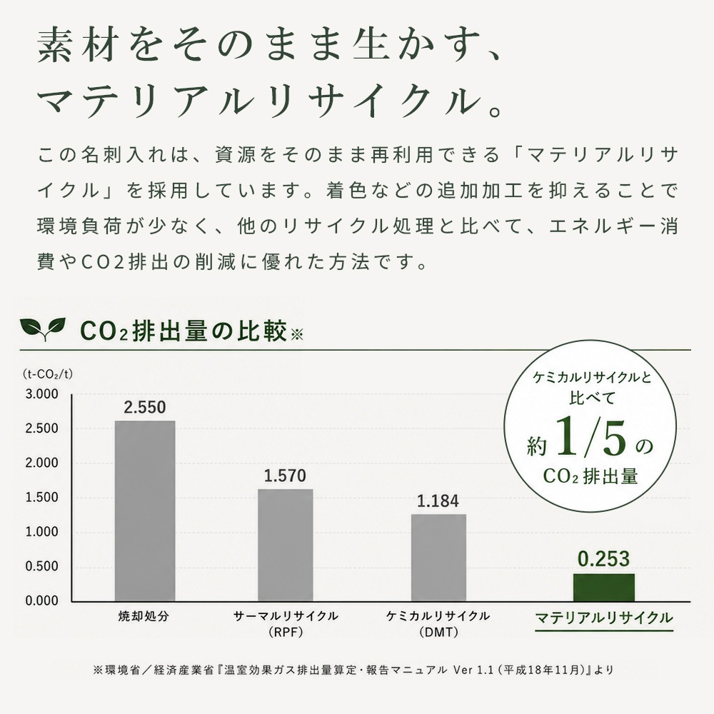 ̾������ �ꥵ�������Ǻ� ��� ��ǥ����� ̾�ɥ����� �ӥ��ͥ� �����ɥ����� ���������� �����ƥ��ʥ֥� �������� ECO-LOG RECYCLING-NETWORK